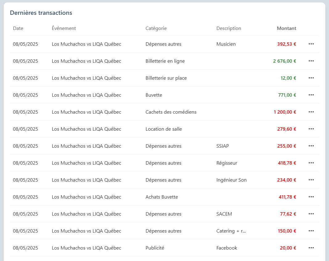 Dernières transactions