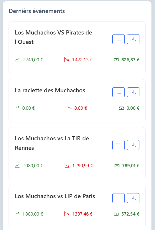 Derniers événements
