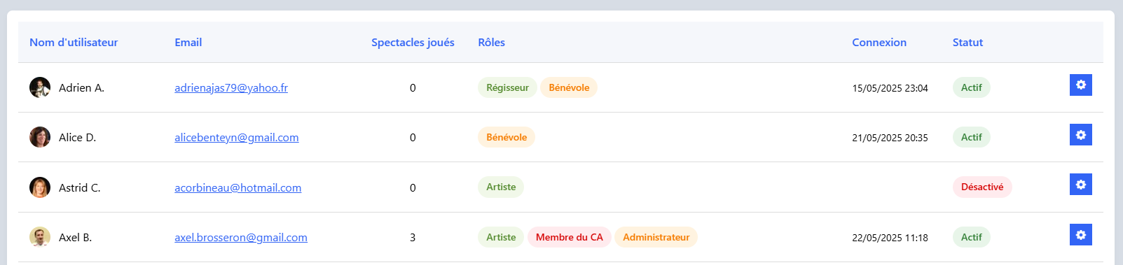 Fiche membre